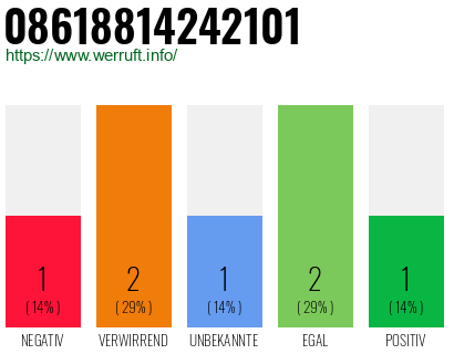 Telefonnummer 08618814242101