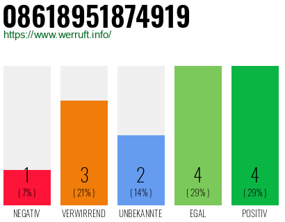 Rufnummer 08618951874919 Telefonnummer 08618951874919