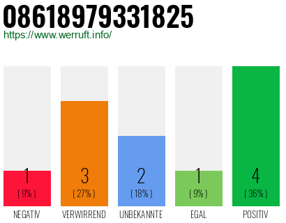 Rufnummer 08618979331825 Telefonnummer 08618979331825