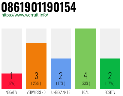 Rufnummer 0861901190154 Telefonnummer 0861901190154