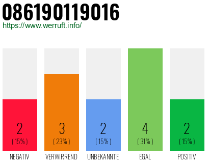 Rufnummer 086190119016 Telefonnummer 086190119016