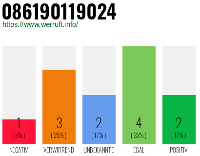 Rufnummer 086190119024 Telefonnummer 086190119024