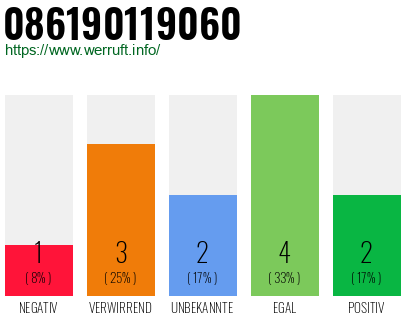 Rufnummer 086190119060 Telefonnummer 086190119060