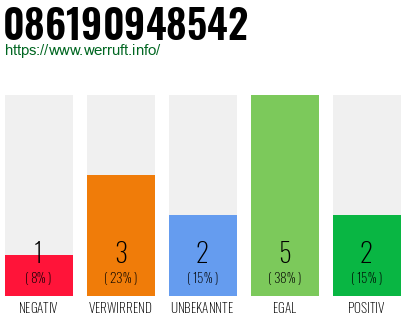 Rufnummer 086190948542 Telefonnummer 086190948542