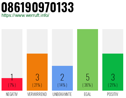 Rufnummer 086190970133 Telefonnummer 086190970133