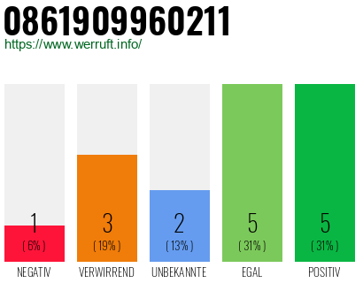 Rufnummer 0861909960211 Telefonnummer 0861909960211