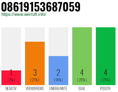 Telefonnummer 08619153687059