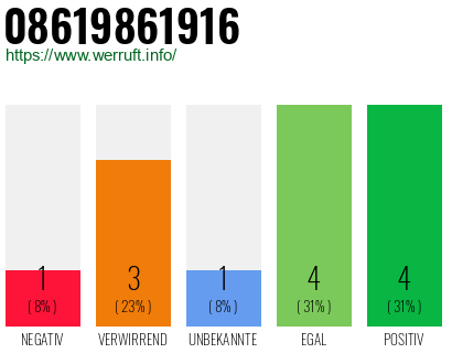 Rufnummer 08619861916 Telefonnummer 08619861916