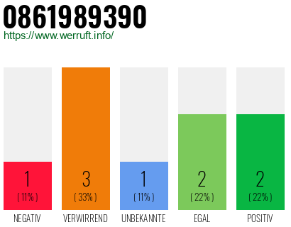 Rufnummer 0861989390 Telefonnummer 0861989390