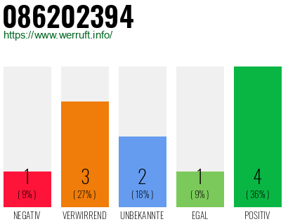 Rufnummer 086202394 Telefonnummer 086202394