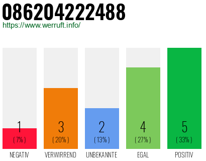 Rufnummer 086204222488 Telefonnummer 086204222488