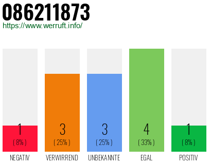 Rufnummer 086211873 Telefonnummer 086211873