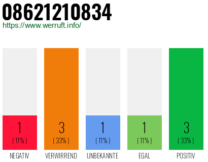 Rufnummer 08621210834 Telefonnummer 08621210834