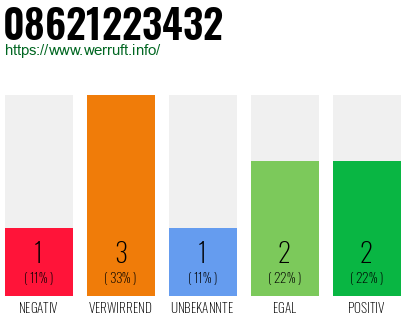 Rufnummer 08621223432 Telefonnummer 08621223432