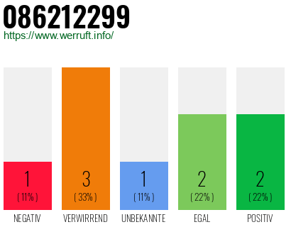 Rufnummer 086212299 Telefonnummer 086212299