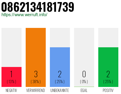 Rufnummer 0862134181739 Telefonnummer 0862134181739