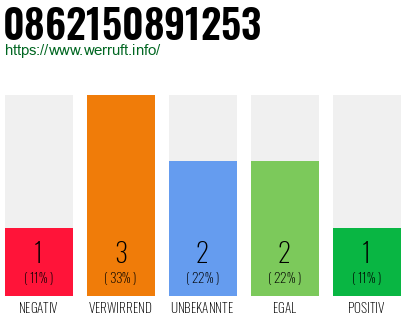 Rufnummer 0862150891253 Telefonnummer 0862150891253