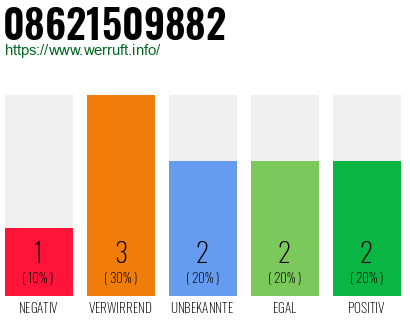 Rufnummer 08621509882 Telefonnummer 08621509882