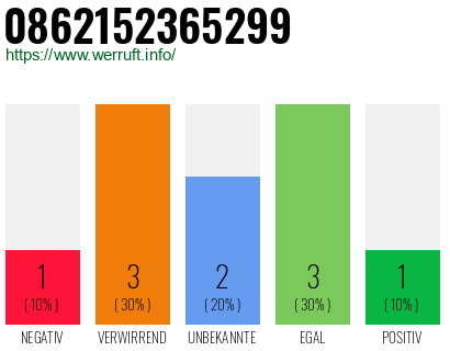 Rufnummer 0862152365299 Telefonnummer 0862152365299
