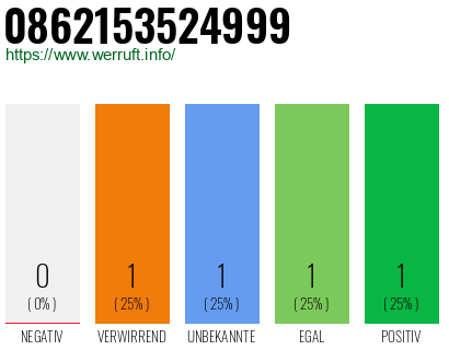 Rufnummer 0862153524999 Telefonnummer 0862153524999