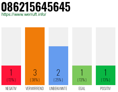 Rufnummer 086215645645 Telefonnummer 086215645645