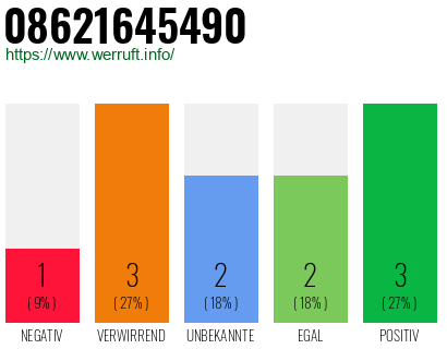 Rufnummer 08621645490 Telefonnummer 08621645490