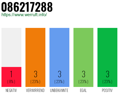 Rufnummer 086217288 Telefonnummer 086217288