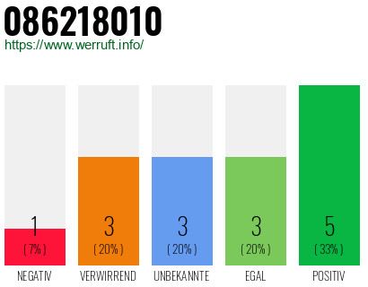 Rufnummer 086218010 Telefonnummer 086218010