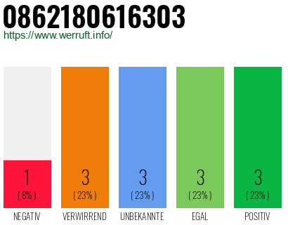 Rufnummer 0862180616303 Telefonnummer 0862180616303