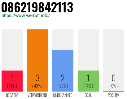 Rufnummer 086219842113 Telefonnummer 086219842113