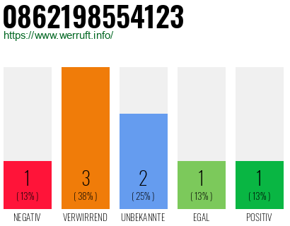 Rufnummer 0862198554123 Telefonnummer 0862198554123