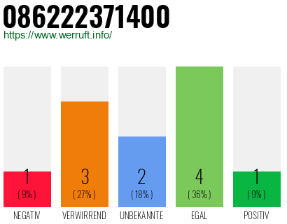 Rufnummer 086222371400 Telefonnummer 086222371400