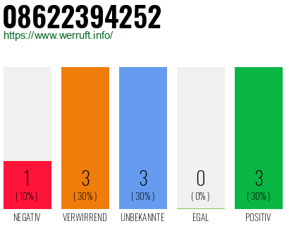 Rufnummer 08622394252 Telefonnummer 08622394252