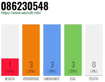 Rufnummer 086230548 Telefonnummer 086230548