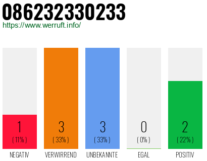Rufnummer 086232330233 Telefonnummer 086232330233