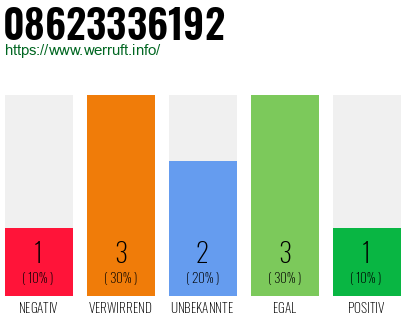 Rufnummer 08623336192 Telefonnummer 08623336192