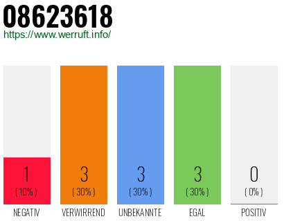 Rufnummer 08623618 Telefonnummer 08623618