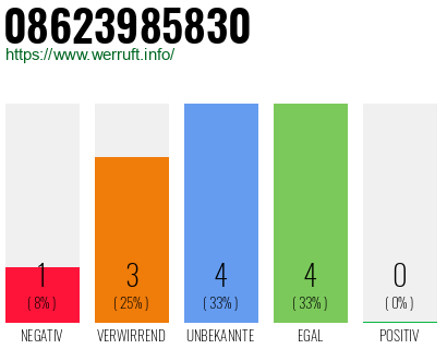Rufnummer 08623985830 Telefonnummer 08623985830