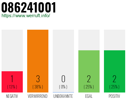 Rufnummer 086241001 Telefonnummer 086241001