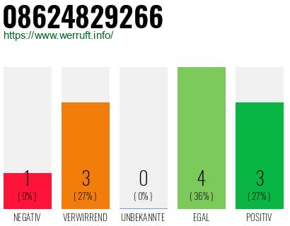 Rufnummer 08624829266 Telefonnummer 08624829266