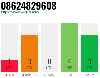 Rufnummer 08624829608 Telefonnummer 08624829608