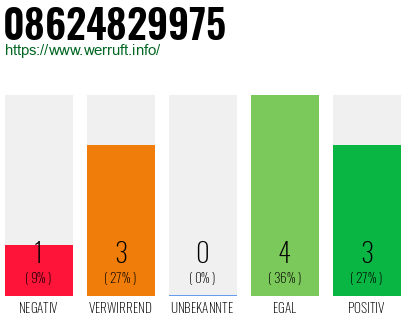 Rufnummer 08624829975 Telefonnummer 08624829975