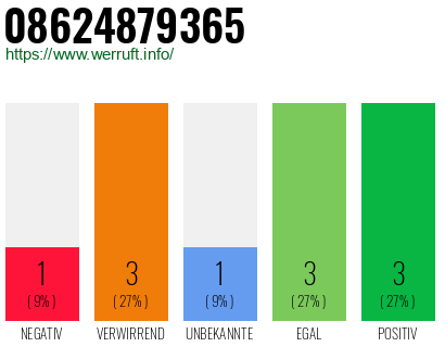 Rufnummer 08624879365 Telefonnummer 08624879365