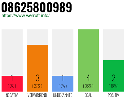 Rufnummer 08625800989 Telefonnummer 08625800989