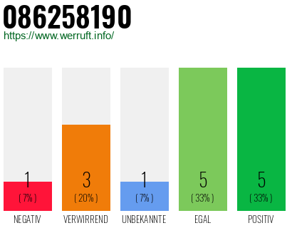 Rufnummer 086258190 Telefonnummer 086258190