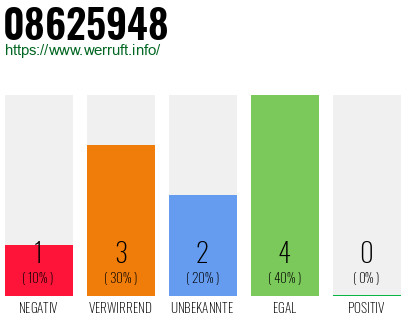 Rufnummer 08625948 Telefonnummer 08625948