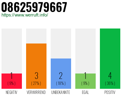 Rufnummer 08625979667 Telefonnummer 08625979667