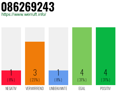 Rufnummer 086269243 Telefonnummer 086269243