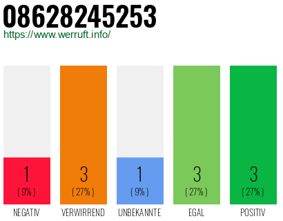 Rufnummer 08628245253 Telefonnummer 08628245253