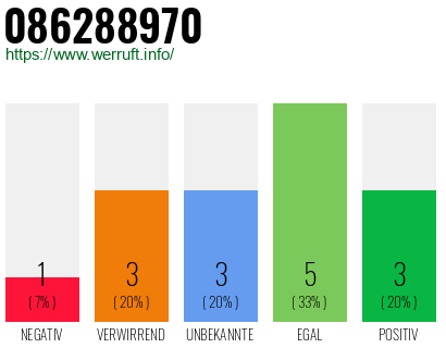 Rufnummer 086288970 Telefonnummer 086288970